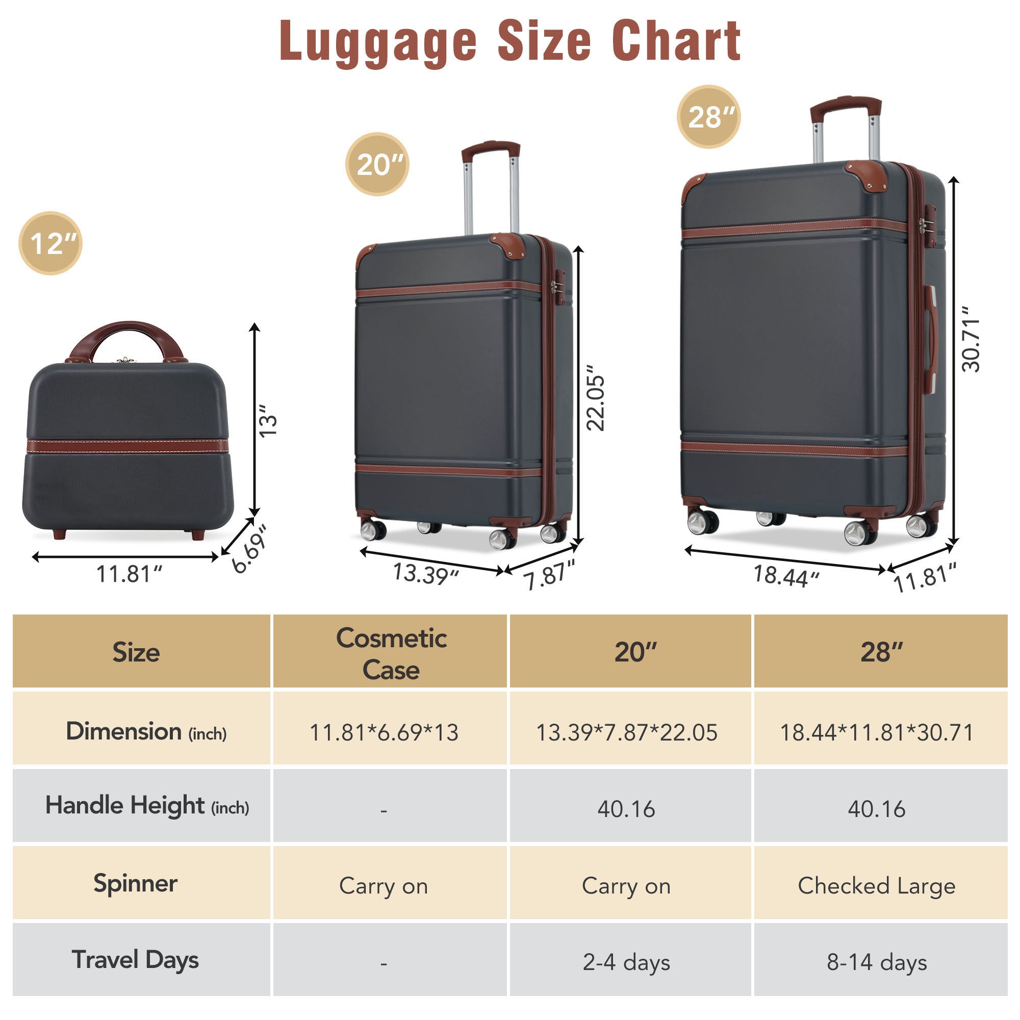 Hardshell Luggage Sets 3 Pieces 20""+28"" Luggages and Cosmetic Case Spinner Suitcase with TSA Lock  Lightweight